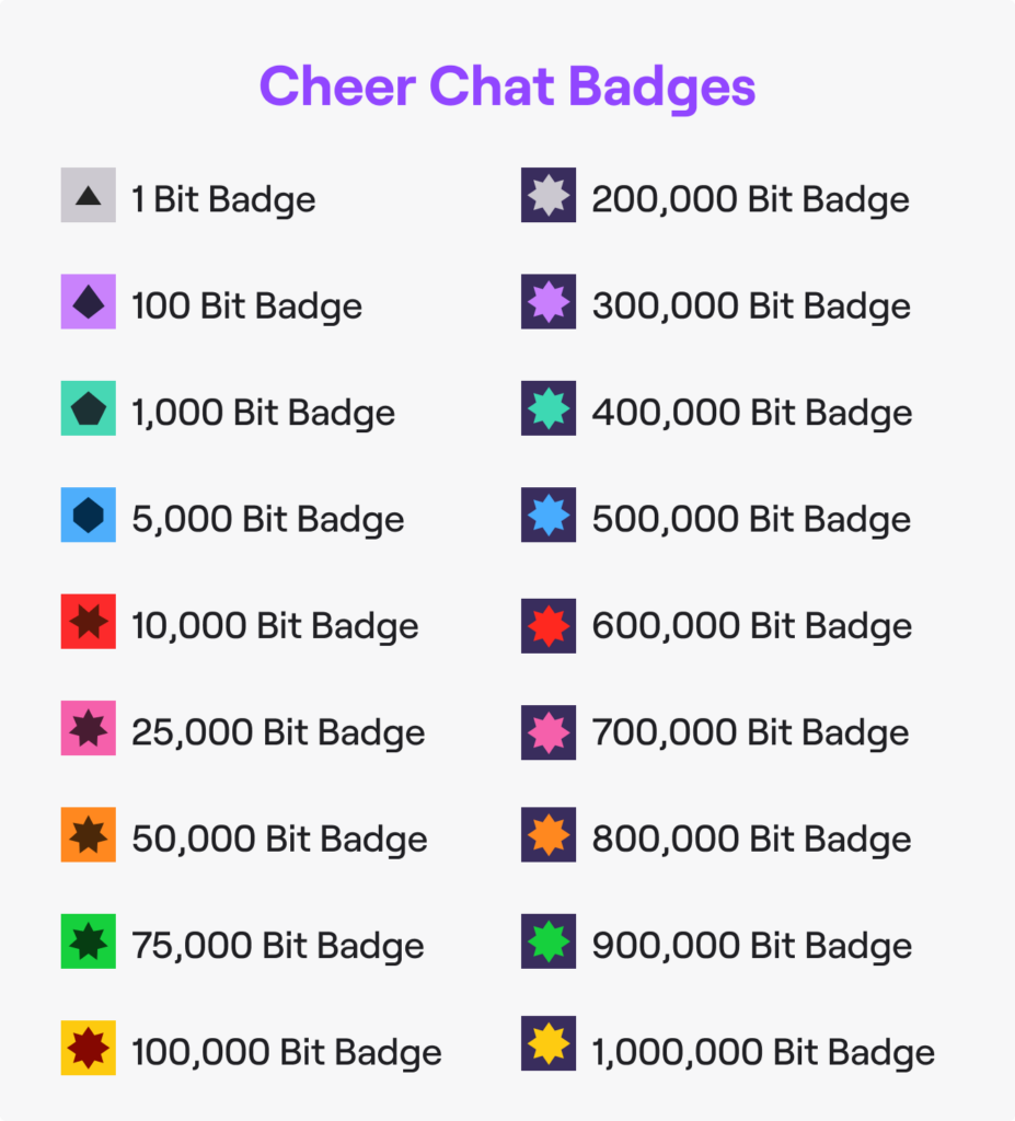 All Twitch Chat Badges And Meanings Prima Games