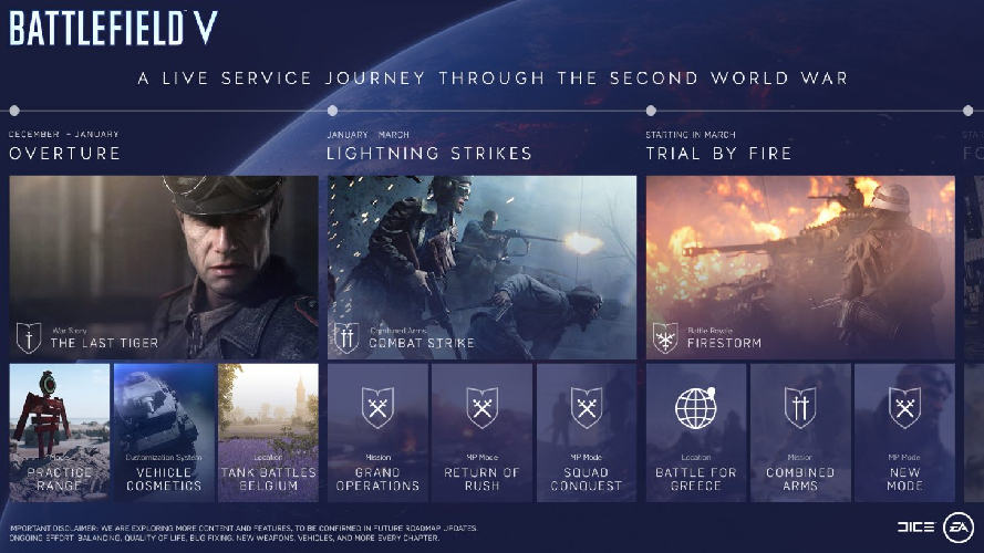Battlefield 5 Post Launch Roadmap