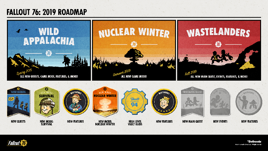 Fallout 76 2019 Roadmap