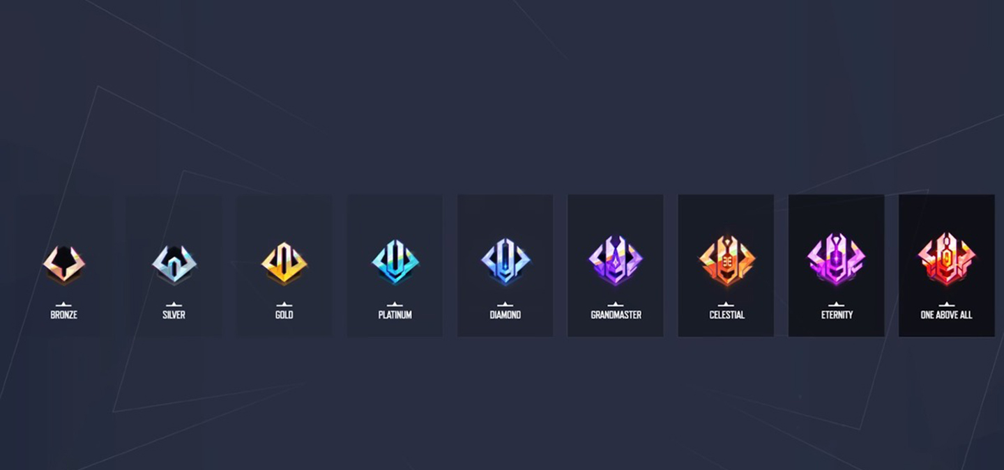 New Celestial Rank Tiers in Marvel Rivals Season 1