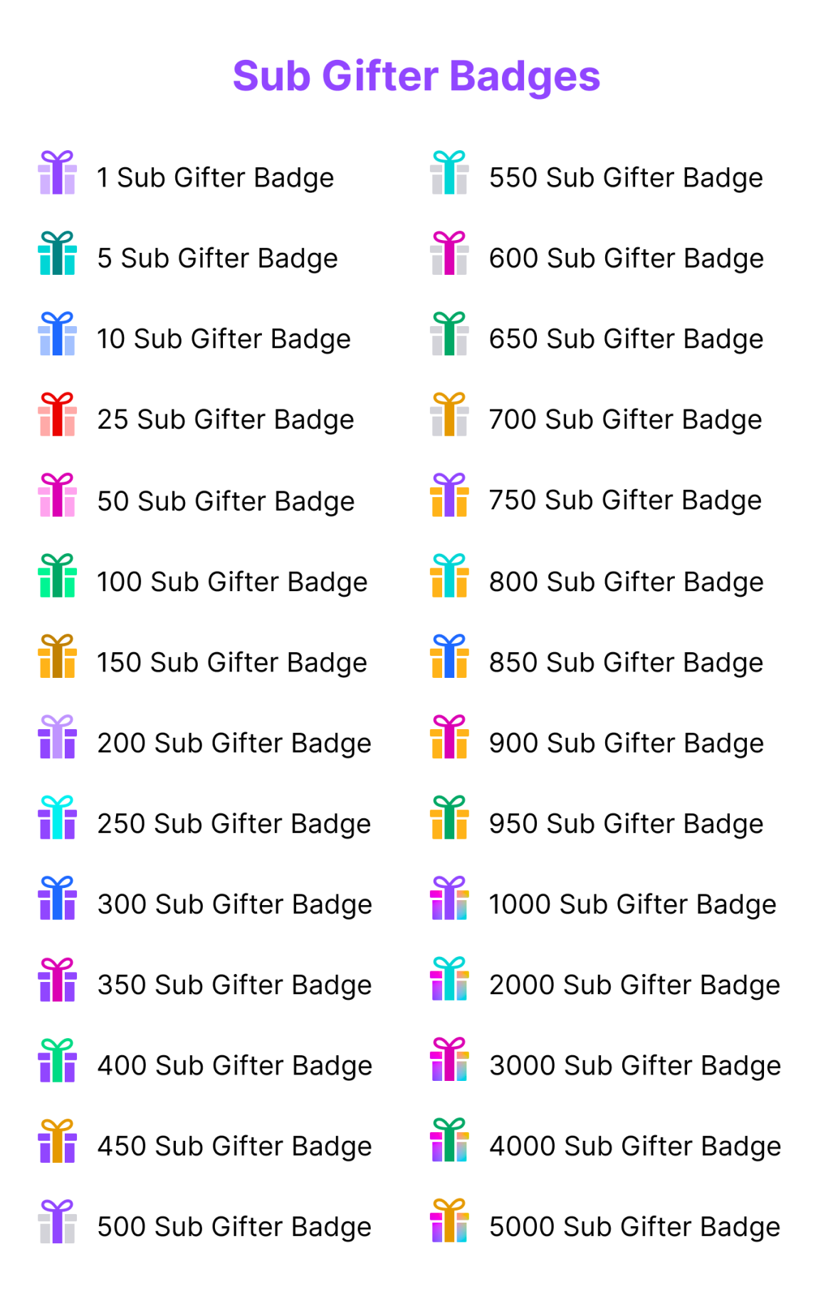 New Twitch Badges 2024 List - Nerta Querida