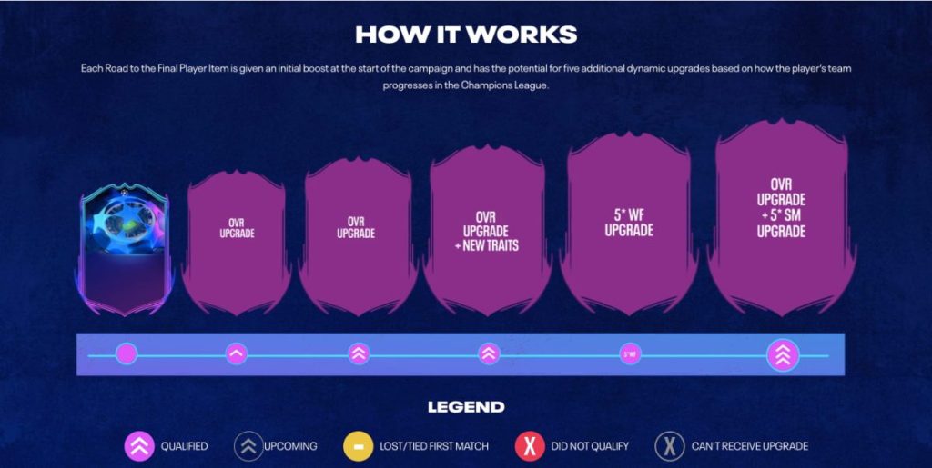 FIFA 23 Road to the Final Explained - Prima Games