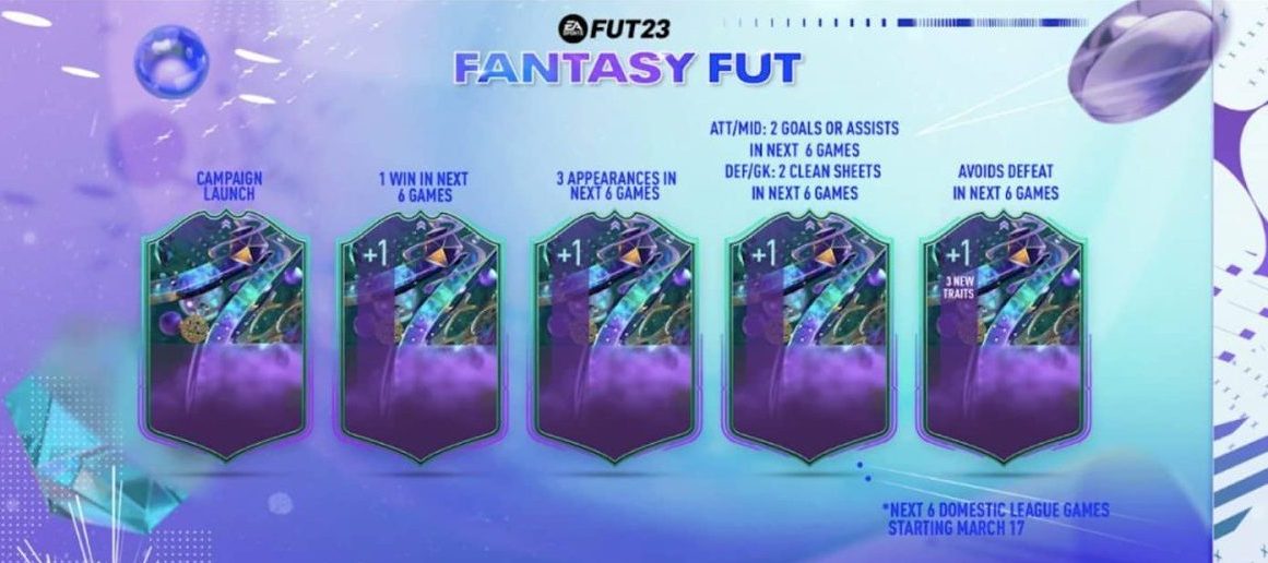 FIFA 23 Fantasy FUT Player Upgrades
