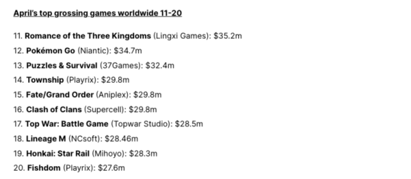 April's top grossing mobile games worldwide 