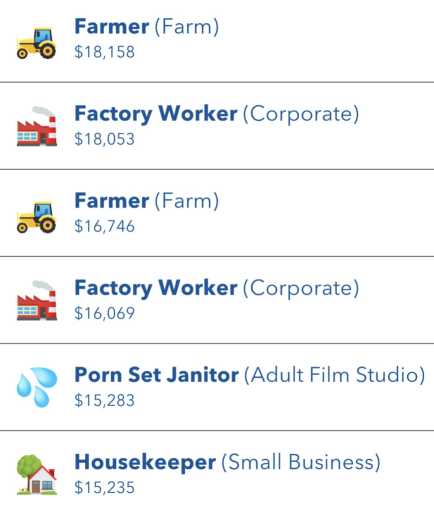 BitLife Factory Worker Job List