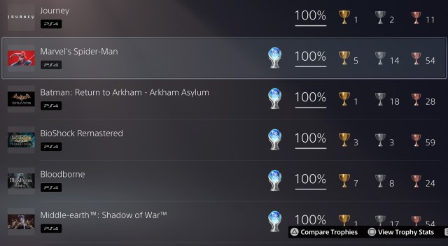 List of all PSNow Games by Trophy Completion Times! – NODE Gamers