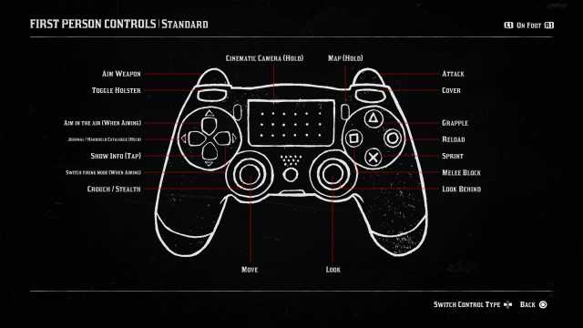 Screenshot of PS4 controls of first person on foot in Red Dead Redemption 2.