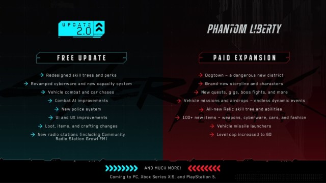 Cyberpunk 2077 Update 2.0 vs Phantom Liberty Comparison