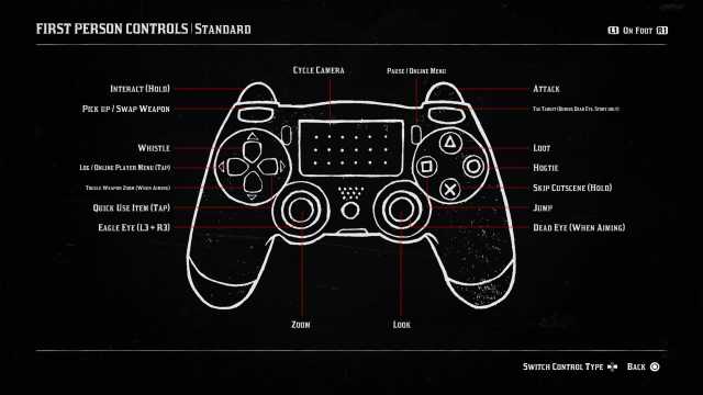 Screenshot of PS4 controls of first person on foot in Red Dead Redemption 2.