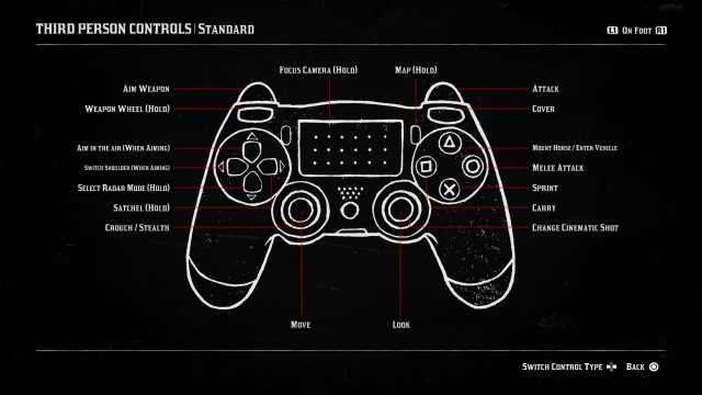 Screenshot of PS4 controls of third person on foot in Red Dead Redemption 2