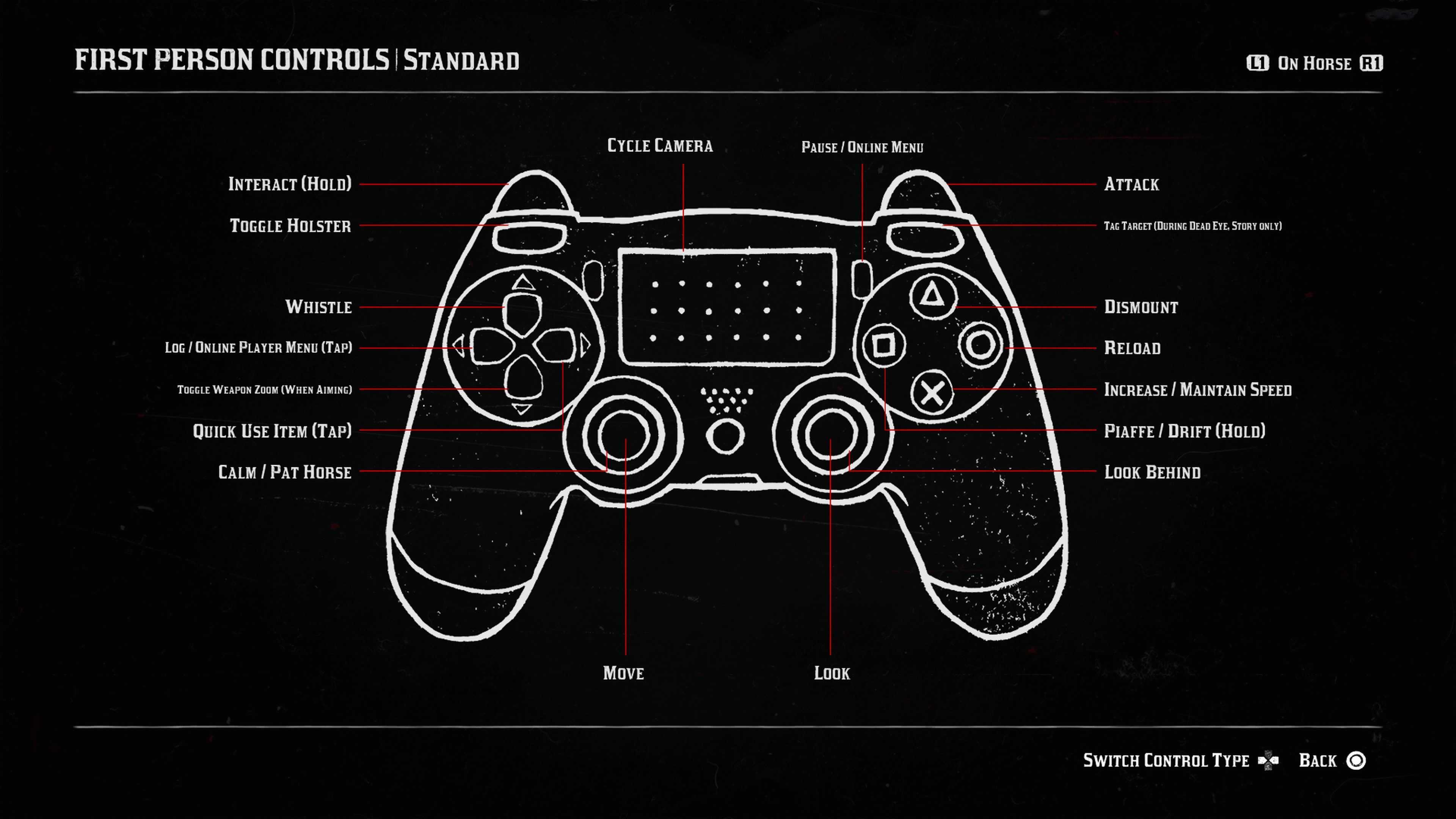 Red Dead Redemption 2 Controls Prima Games