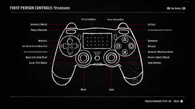 Screenshot of PS4 controls for on horse in Red Dead Redemption 2