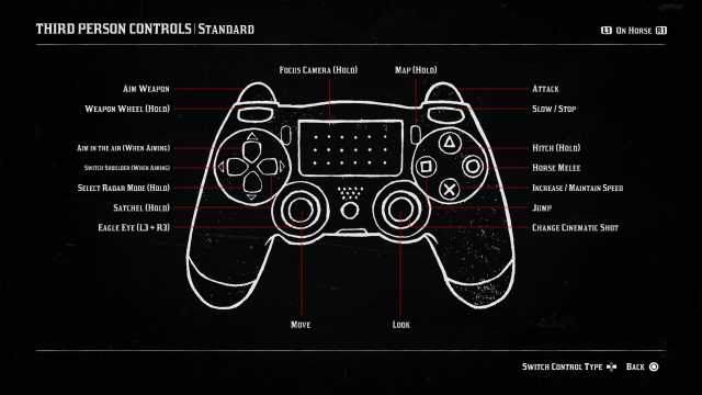 Screenshot of PS4 controls for on horse in Red Dead Redemption 2.