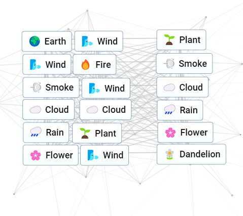 How to make dandelions in Infinite Craft