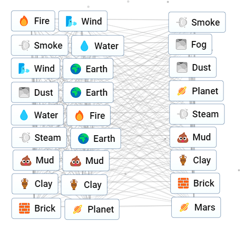 Infinity Craft Background How to Make All Planets in Infinite Craft - Prima Games