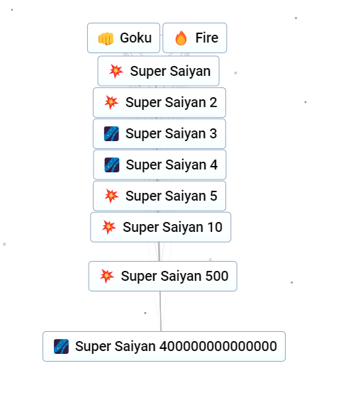 How to get Super Saiyan in Infinite Craft