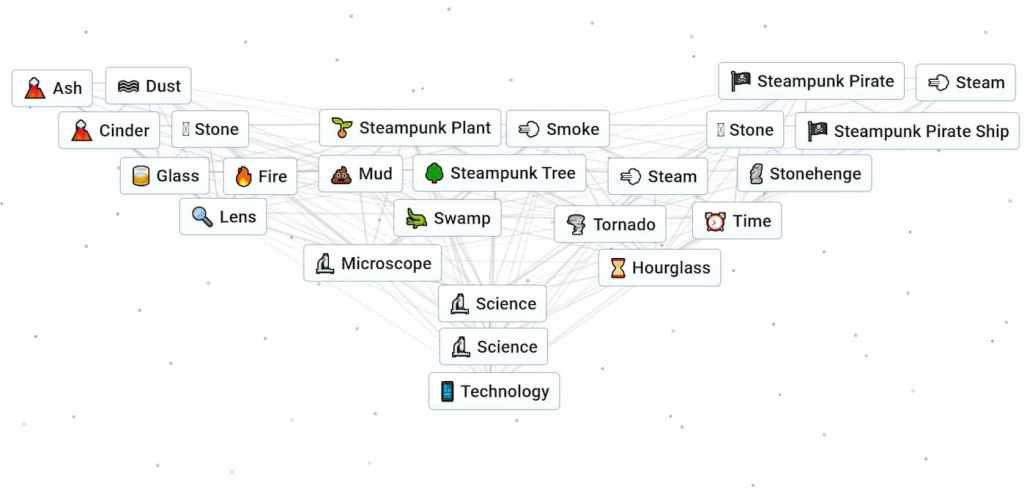 What “Technology” means in Infinite Craft