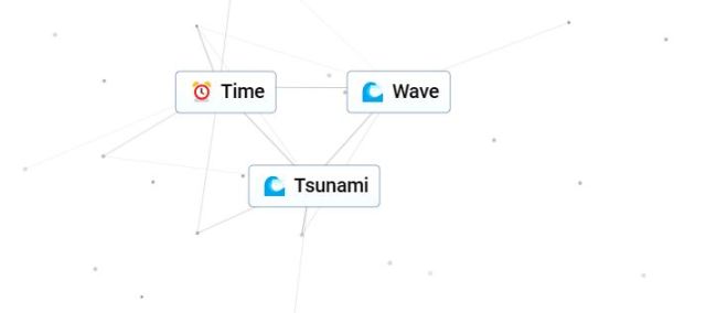 How to make Tsunami in Infinite Craft