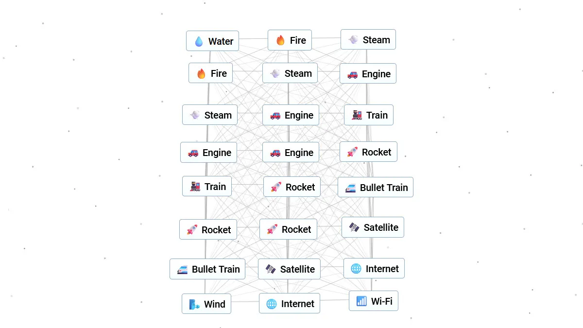 How to Make Internet In Infinite Craft - Prima Games