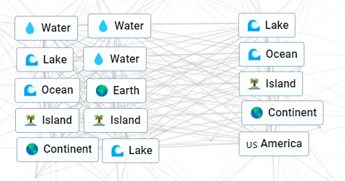 Process c using