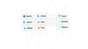 How to Make Adam and Eve in Infinite Craft - Prima Games