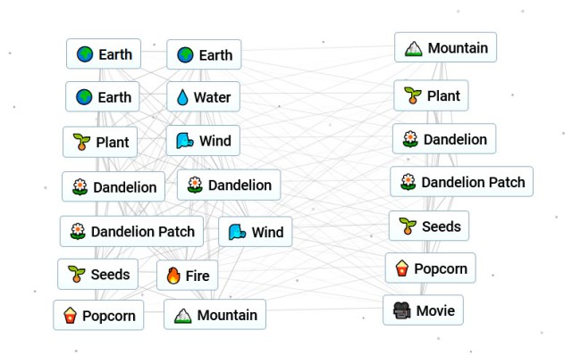 Infinite Craft Movie Recipe