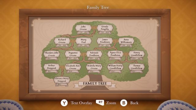 Botany Manor family tree
