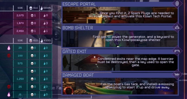 Rutas de escape de los payasos asesinos