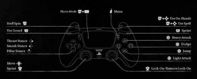 Black Myth: Wukong PlayStation Controls