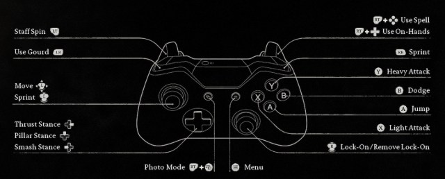 At 10,000 N-Meseta each, using four-star shields is an expensive but ...