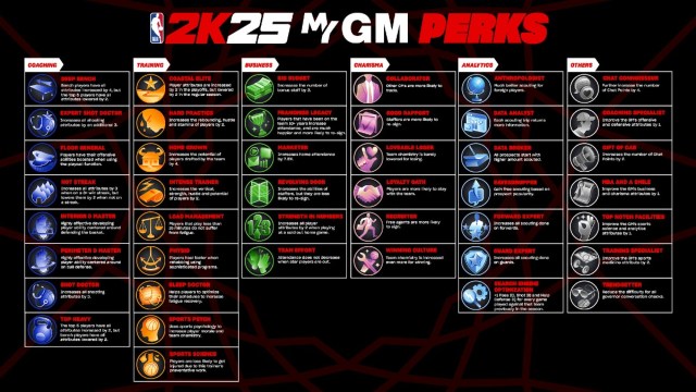 NBA 2K25 MyGM Perks