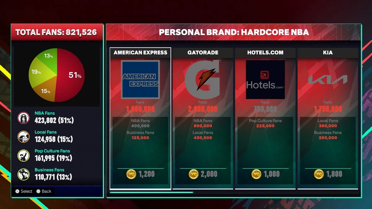 Cómo conseguir ofertas de patrocinio en NBA 2K25