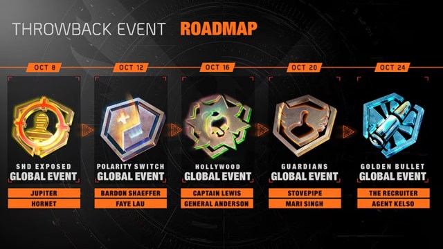 The Division 2 - Throwback Global Special Events