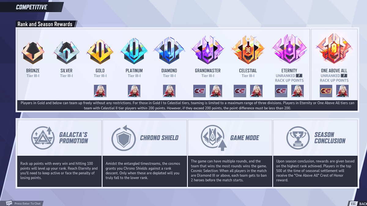 How to Get Invisible Woman Blood Shield Costume in Marvel Rivals ...