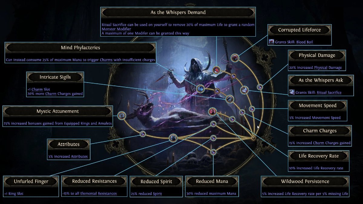 Should You Play Amazon or Ritualist in PoE 2 Dawn of the Hunt? - Prima ...