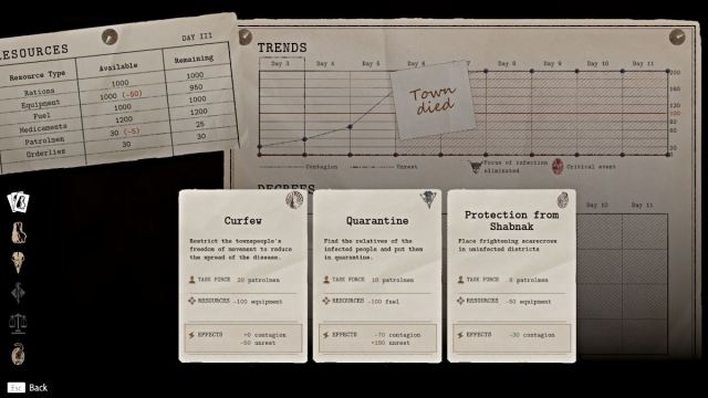 Decrees in Pathologic 3