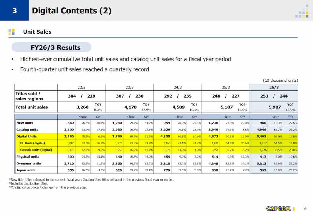 CAPCOM-Digital-Sales-2026.jpg