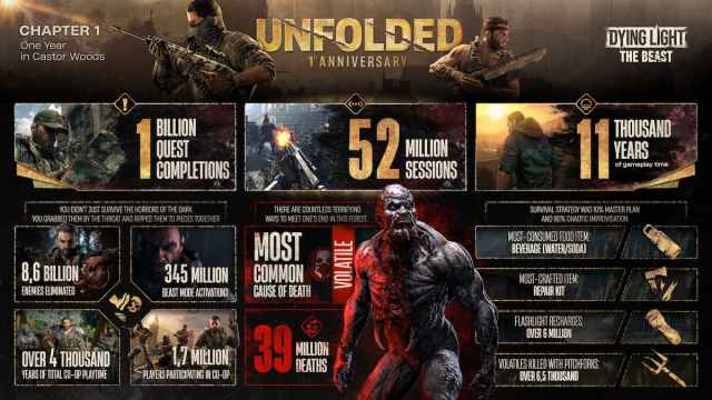 Dying Light The: Beast Anniversary Stats
