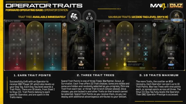 The Trait Trees in Modern Warfare 4 DMZ