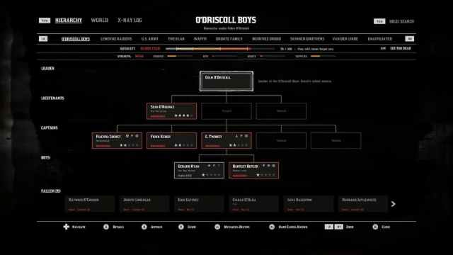 Red Dead Redemption 2 enRage Gangs
