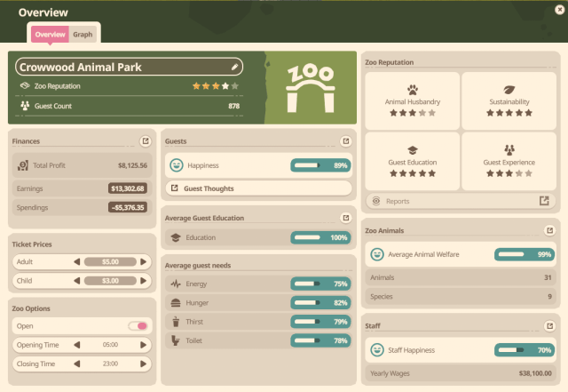 A zoo overview screen in Planet Zoo 2