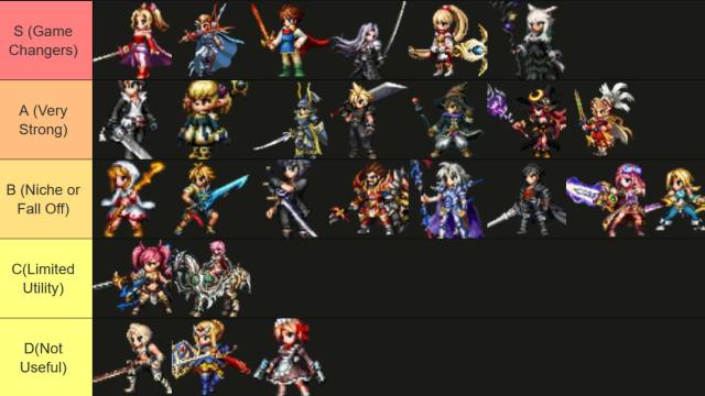 Final Fantasy Resonance Visions tierlistmaker tier list from A to D tier 26 visions ranked