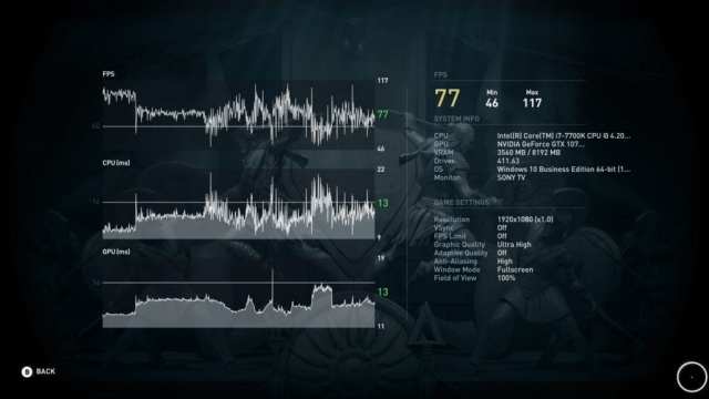 Assassin's Creed Odyssey Benchmark Results