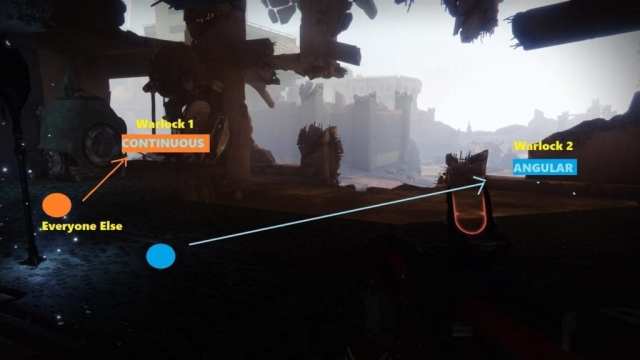 Destiny 2 Black Armory Insurrection Prime Alternative Static Strat Example A