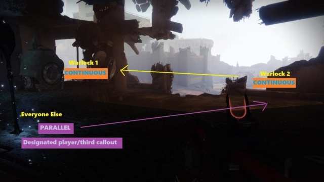 Destiny 2 Black Armory Insurrection Prime Alternative Static Strat Example B