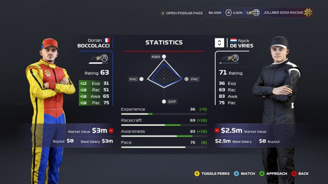 F1 2020 Myteam Teammate Guide Best Teammate Driver Stats 6