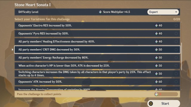 Gen Pct Hypsymph Ggstnhs 1