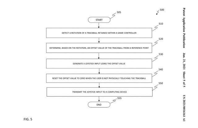 Nvidia Trackball Patent Chart
