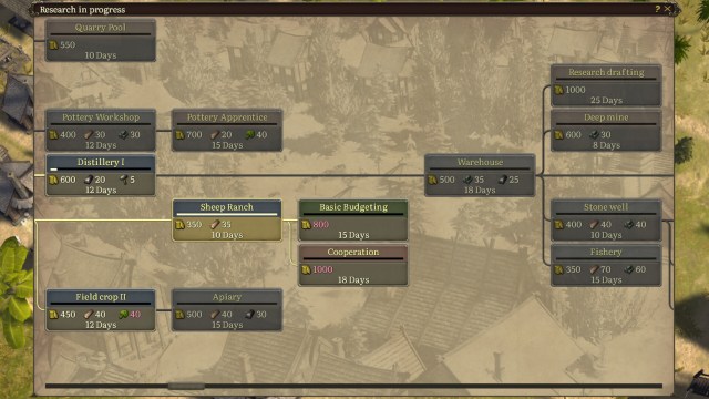 Patron Review Tech Tree