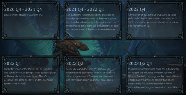 Warrior Mmorpg Roadmap Nft Game